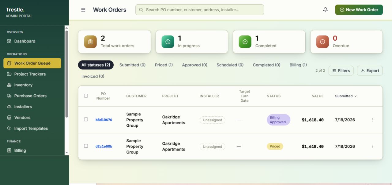 Trestle admin dashboard — live production screen